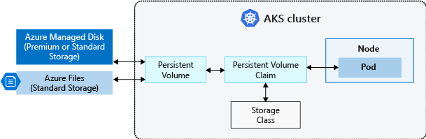 persistent-volume-claims